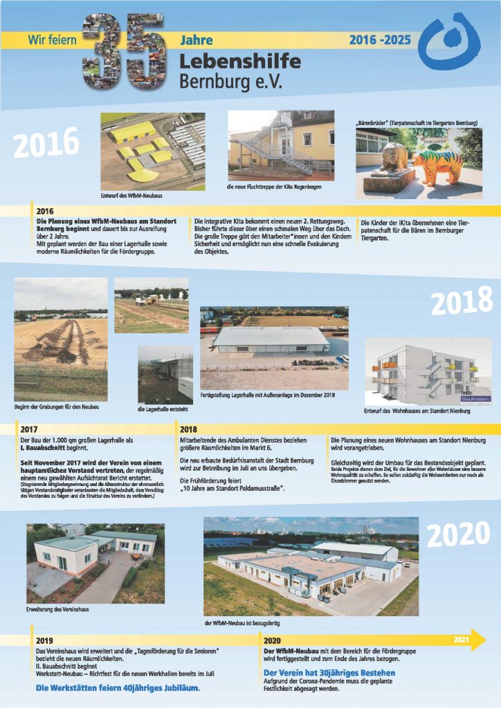 35 Jahre Lebenshilfe Verein BBG 2016-2025